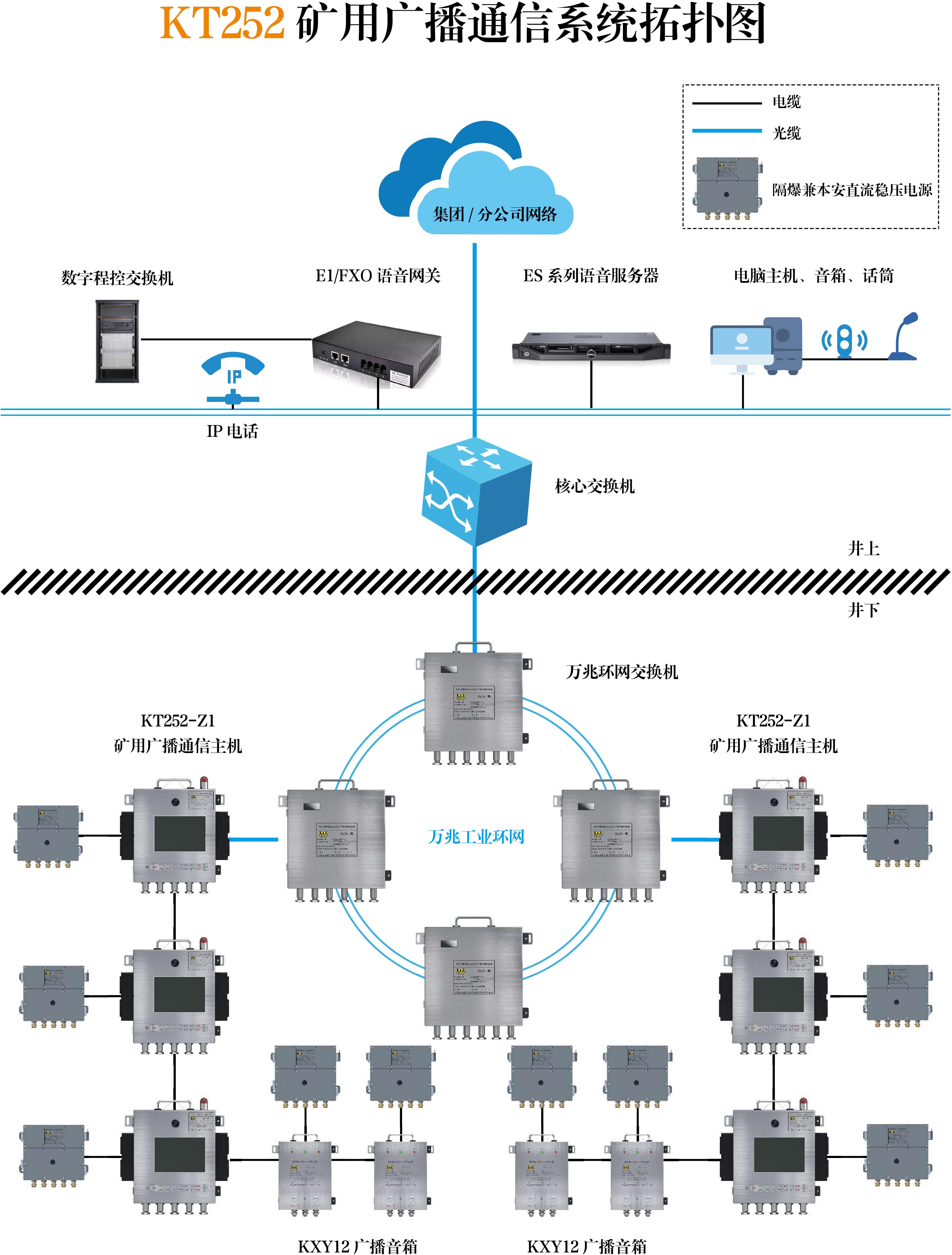 KT252矿用广播通信系统拓扑图