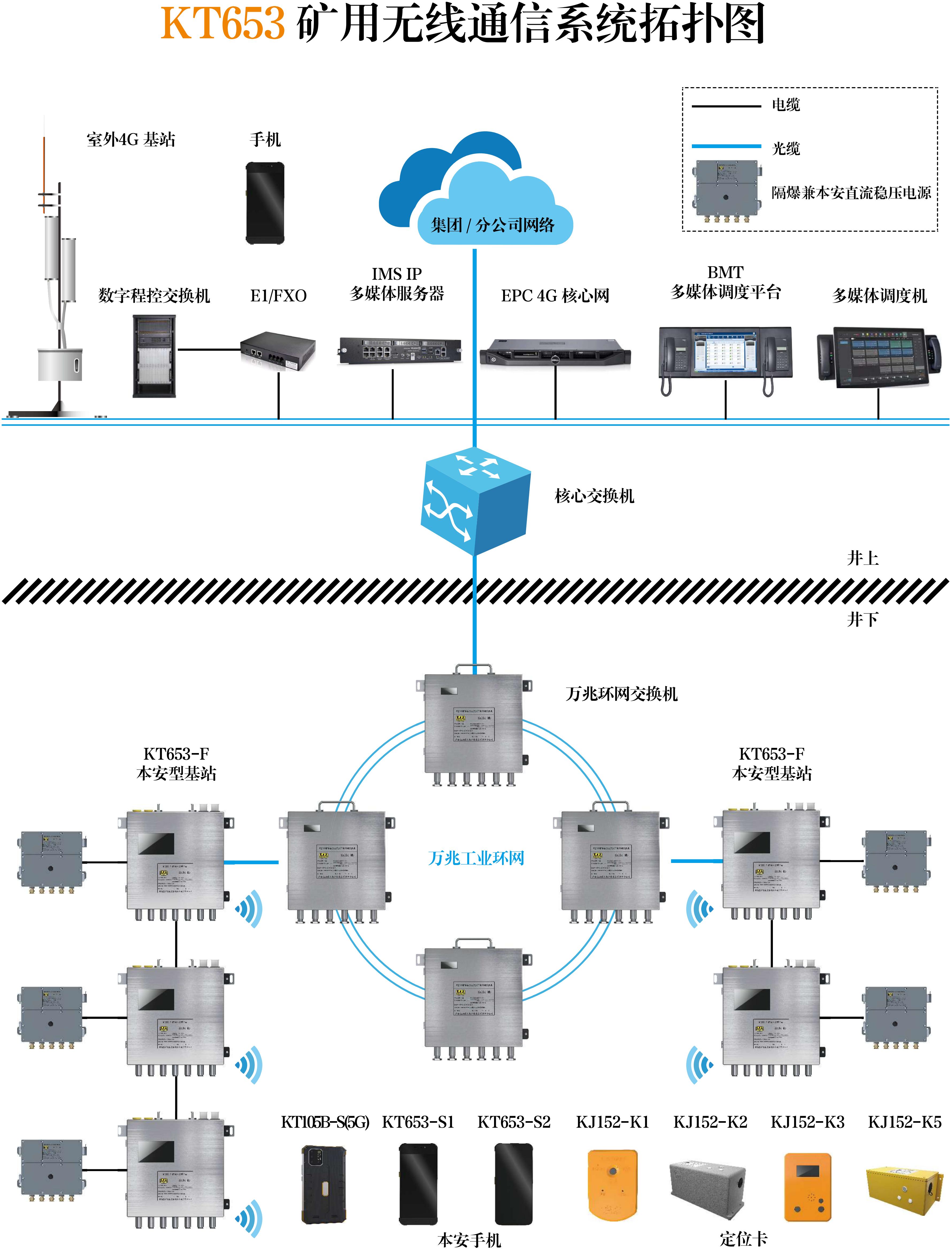 KT653矿用无线通信系统拓扑图